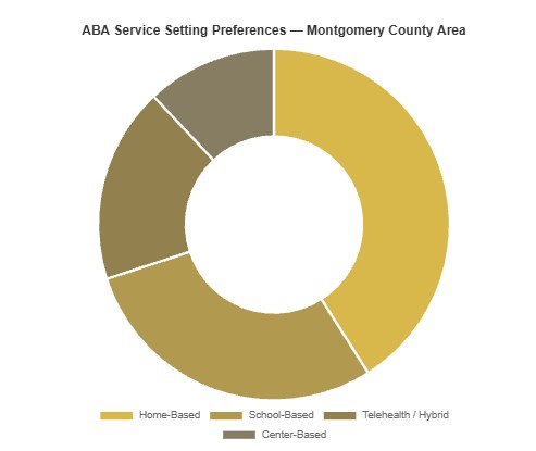 aba service settings