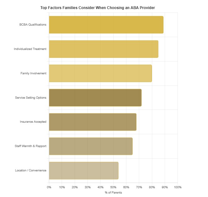 aba providers