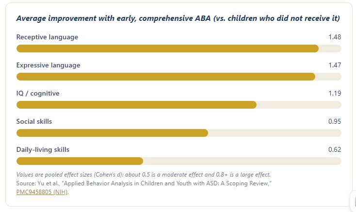 aba therapy for kids
