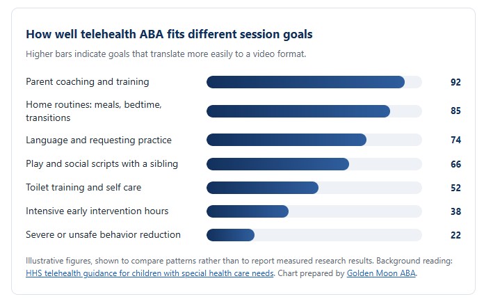 telehealth aba