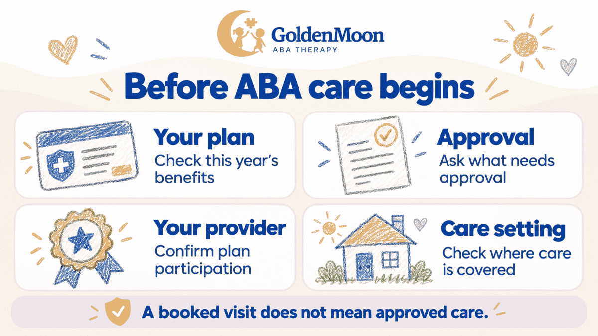Four insurance checks covering plan benefits, approval, providers, and care settings