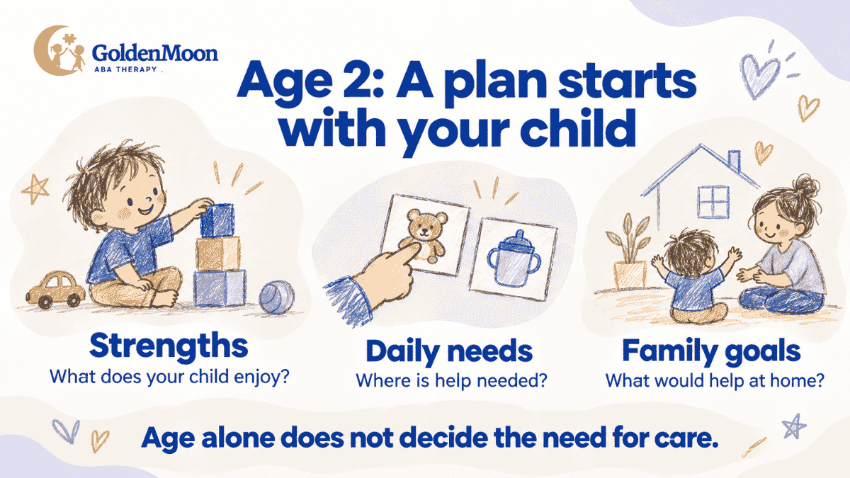 Toddler assessment priorities shown with pencil drawings