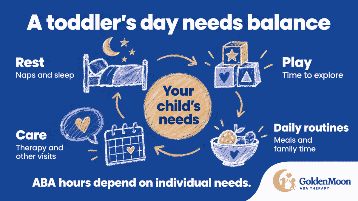 Toddler routine balancing rest, play, meals, and care